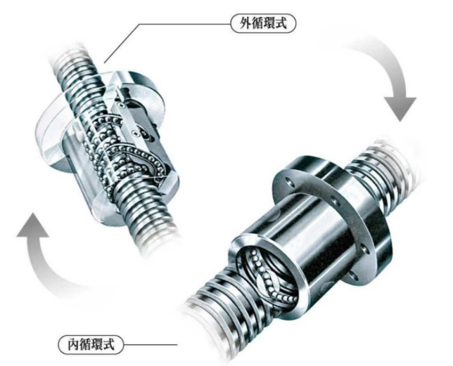 什么是滾珠絲桿？